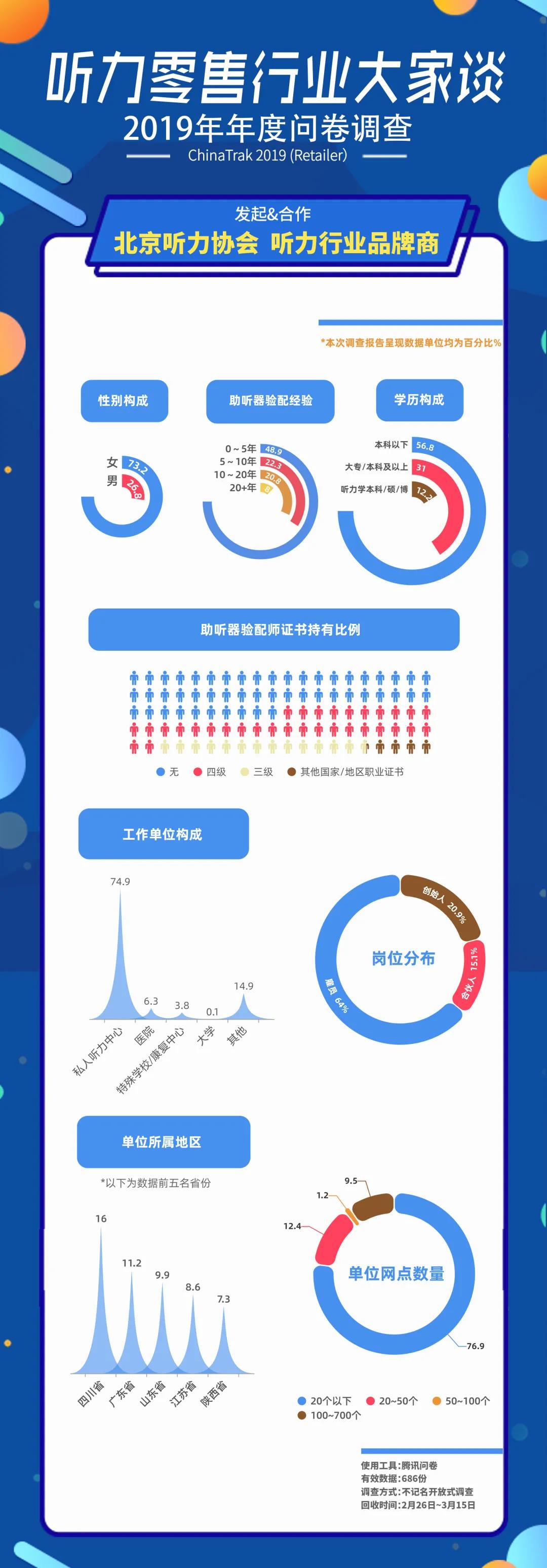 2019年听力零售行业总结报告