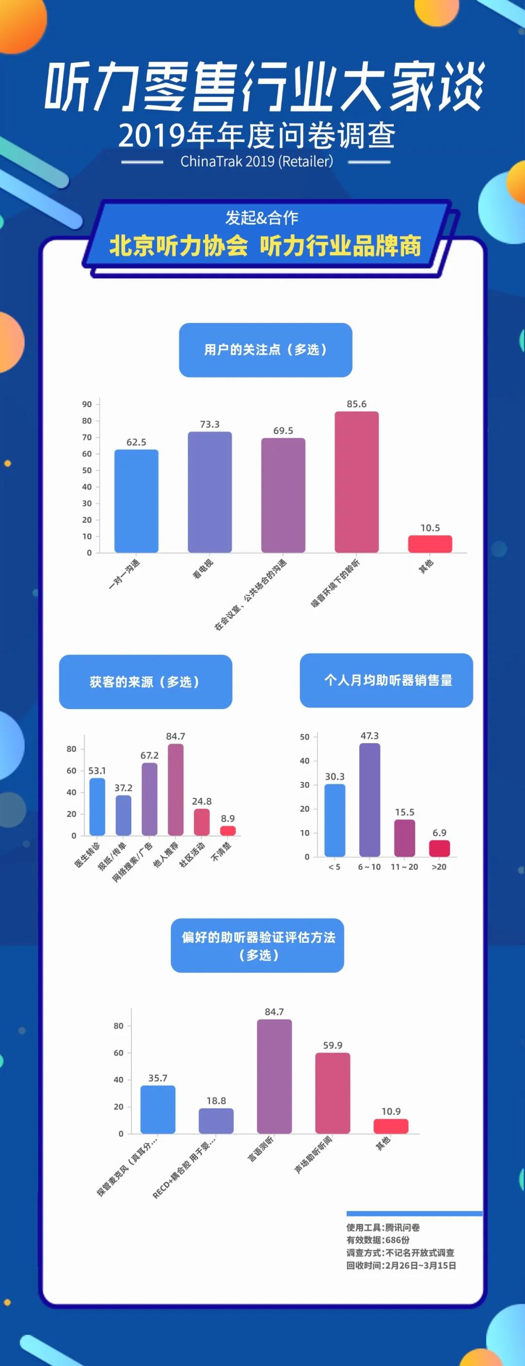 2019年听力零售行业总结报告